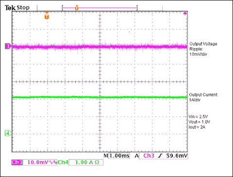 Figure 3. Output ripple voltage at 2A load current 2.5V input voltage.