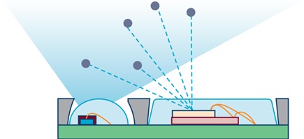 Schematic of the ADPD188BI