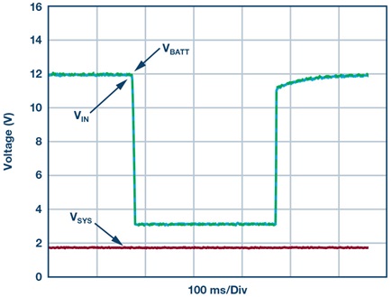 Figure 5b