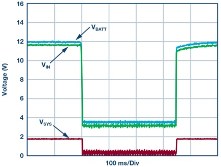 Figure 5b