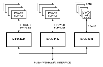 图4. 利用MAX34440和MAX31785构建的大规模系统