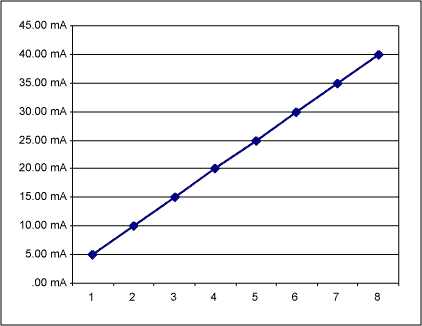 Figure 3. Screenshot of the 3-bit Excel spreadsheet.