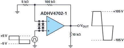 ADHV4702-1 output swing circuit and capability