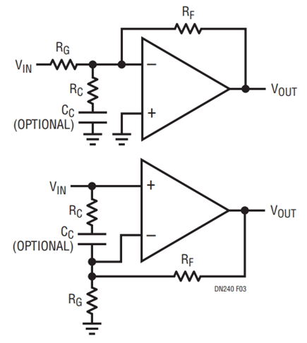 Figure 3. Compensation for Gain < 10.