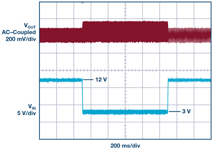 Output response of the SEPIC to an input transient similar to a cold crank condition