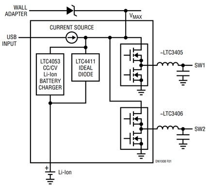 Figure 1. LTC3455 Simplified Block Diagram.