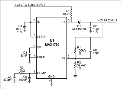 Figure 1.