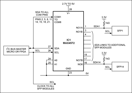 Figure 1. Configured as a 1-of-14 multiplexer, this analog switch (IC1) enables a single I2C bus master to address up to 14 SFP modules.