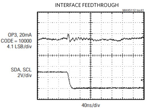 Figure 7.  MAX5112 Digital Interface Feedthrough.