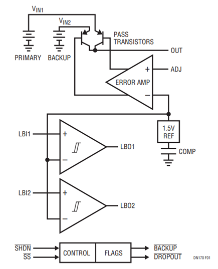 Figure 1. LT1579 Block Diagram.