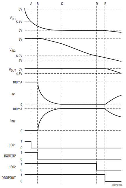 Figure 3. Typical Event Sequence for the Circuit of Figure 2. The Time Scale is Distorted for Purposes of Illustration.