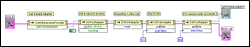 Figure 3. The VI "I²C Initialize" initializes the DS2413, after which it is ready to receive I/O data.