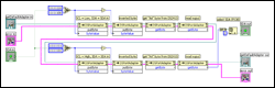 Figure 4. The VI 