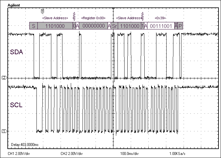 Figure 6. Read register 0 of DS1337. S=start, A=acknowledge, Sr=repeated start, and P=Stop. From master to slave is shaded; from slave to master is white.