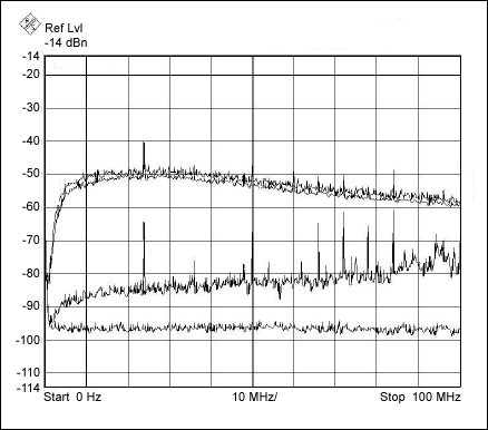 White-noise generator build output spectrum.