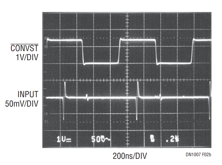 Figure 2b. Input Signal Applied to an LTC1410 Driven by an LT1360.