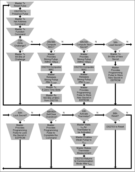 图2. DS2703的功能命令流程图