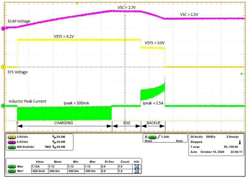 Bench result of charge and discharge profile of MAX38888 with proportional charge/discharge inductor current settings