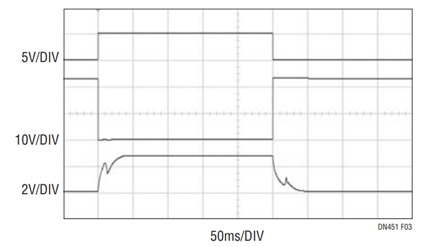 Figure 3. Solenoid Waveforms: MOSFET Gate, Solenoid Bottom and Current Sense Amp Output. Bumps in the Current Result from Plunger Travel