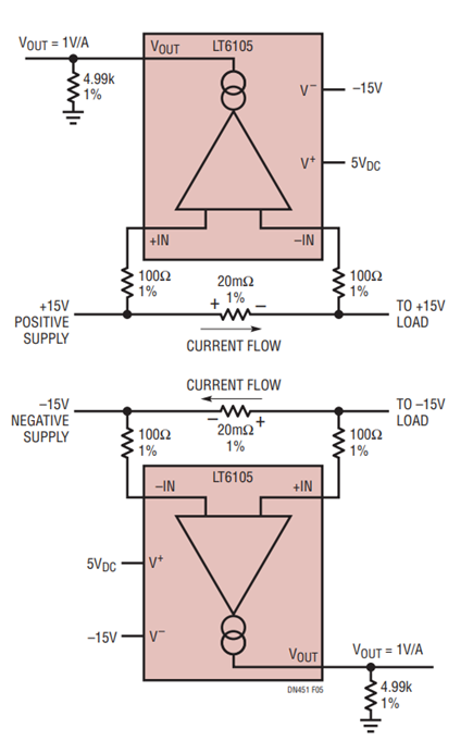 Figure 5. The LT6105 Can Monitor the Current of Either Positive or Negative Supplies, Without a Schematic Change. Just Ensure that the Current Flow is in the Correct Direction