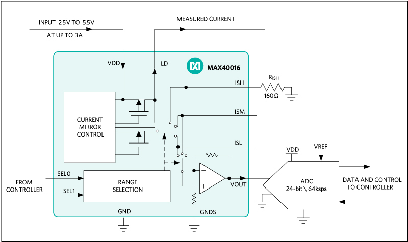 MAX40016 current-sense amplifier