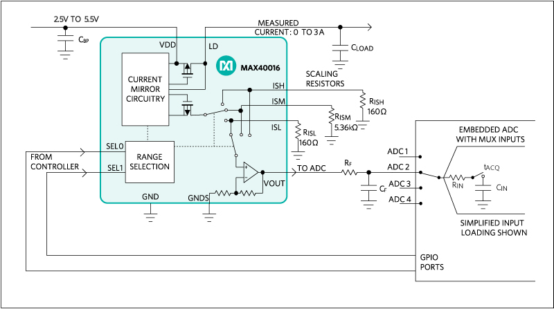 MAX40016 current-sense amplifier