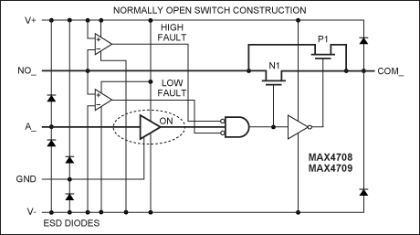 Figure 2. Functional diagram of the MAX4708/MAX4709.