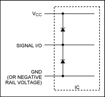 Figure 3. Simplified integrated ESD protection circuitry.