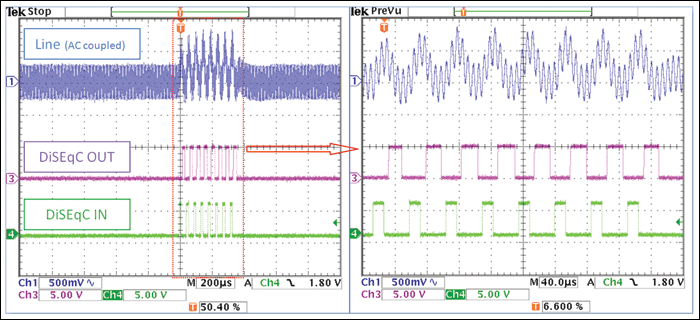 Figure 3a. RF signal at 148kHz (500mV amplitude).