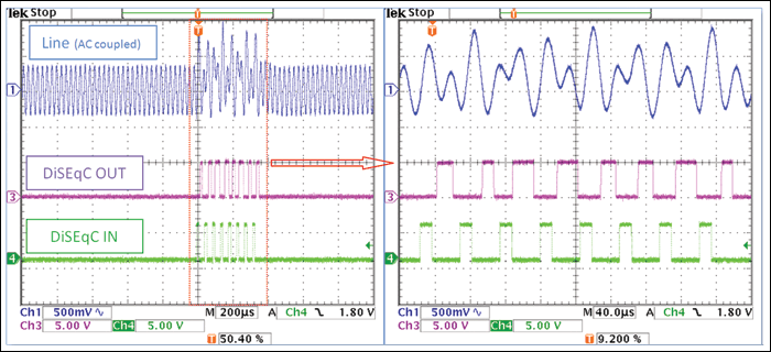 Figure 3b. RF signal at 37kHz (500mV amplitude).