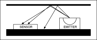 图3. 串扰示意图—无挡光板。