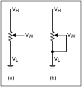 Figure 5. Even when set with identical time delays to measure temperatures on interchangeable cards, multiple MAX6575s connected to a single I/O line can indicate temperatures for both the coldest and hottest boards in the system.