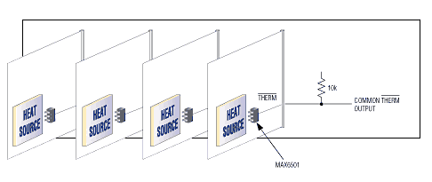 Figure 6. When separate addresses are not practical, as in this system with multiple interchangeable cards, you can monitor multiple temperatures with a thermal comparator like the MAX6501. Low on the common THERM node indicates that at least one card has exceeded its threshold temperature.