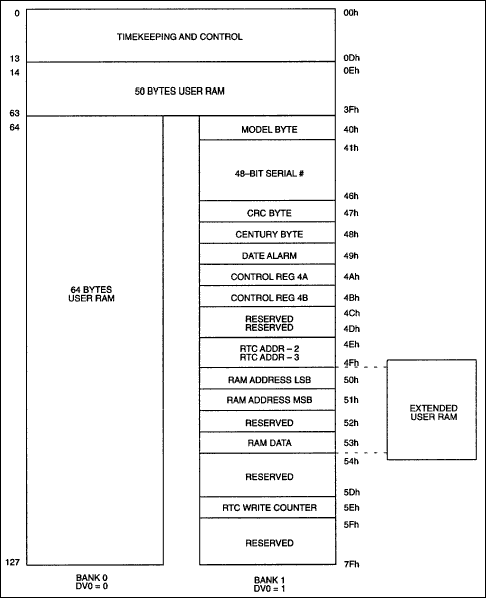 Figure 1. Register block partition.