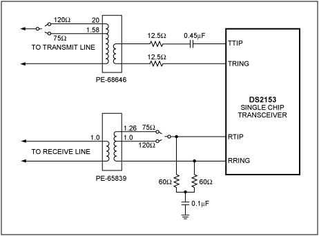 Figure 1. E1 interface.