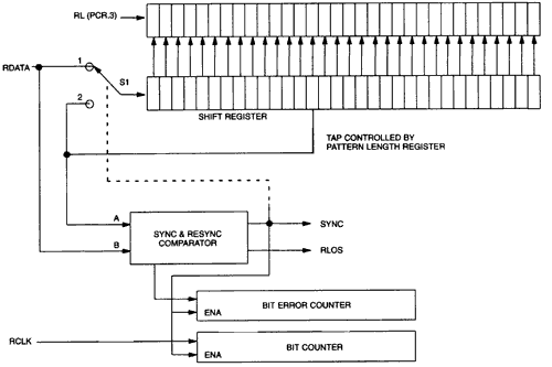 Figure 1. PATTERN RECEIVE REGISTERS