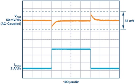 Load Transient (2 A to 6 A, V<sub>IN</sub> = 3.3 V)