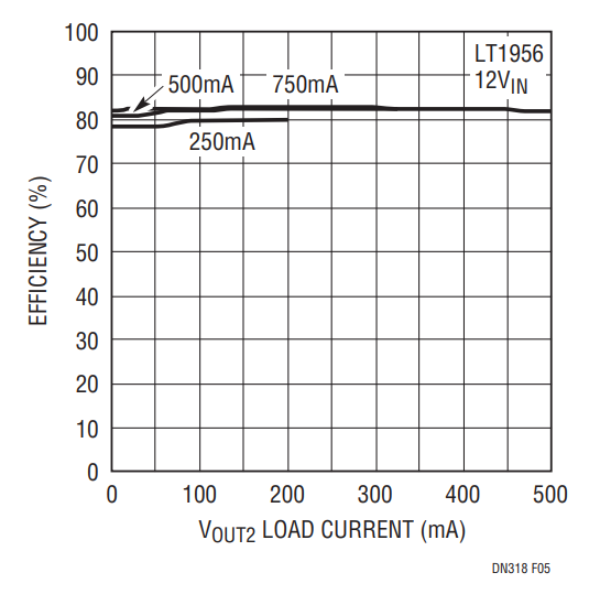 Figure 5. The Efficiency of Figure 1.