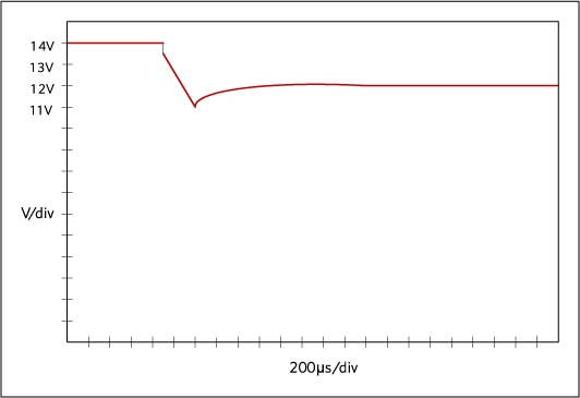 Figure 3. Switching time from DC source to battery.