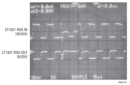 Figure 2. Effects of ESD Transient on Data Transmission Through an LT1331.