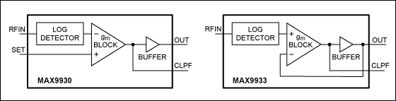 图3. MX9930 (RF控制器)和MAX9933 (RF检测器)原理框图