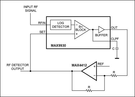 图5. 配合MAX4412反相放大器，MAX9930 RF控制器构成RF检测器