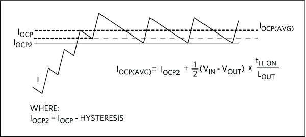 Figure 1. Overcurrent protection current clamping.