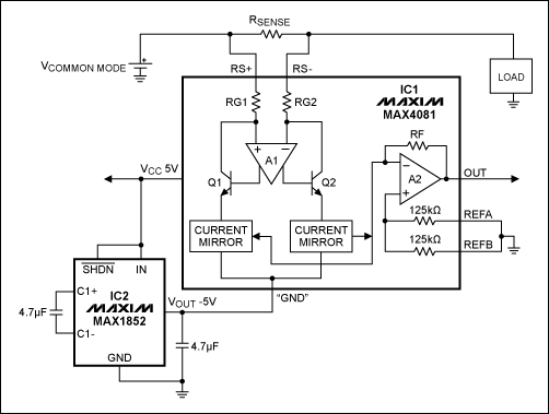 Figure 1. Adding a -5V rail to this current-sense amplifier extends its lower common-mode limit from 4.5V to 0V.