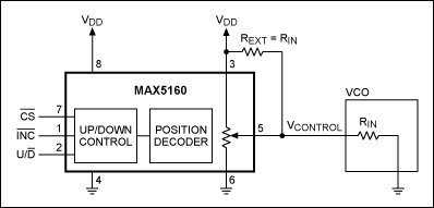 Figure 1. Adding a resistor (REXT) to this VCO-control circuit minimizes nonlinearity while enhancing the mid-range frequency resolution.