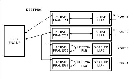 图2. DS34T104在支持环回开启和关闭的示例