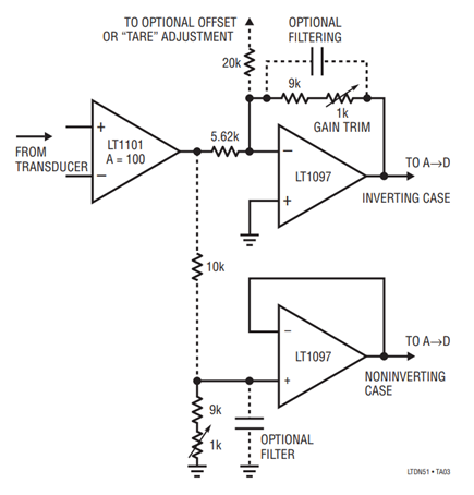 Figure 3. Gain Trimming at the Instrumentation Amplifier. A Second Stage Permits Trimming Gain Up or Down, and Allows Filtering and Offsets to Be Summed In.