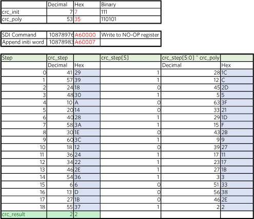 Figure 3. CRC data to be sent by the microcontroller on SDI.