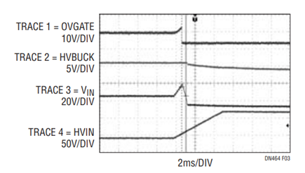 Figure 3. Closeup of Figure 2 Waveforms Showing Overshoot on HVIN