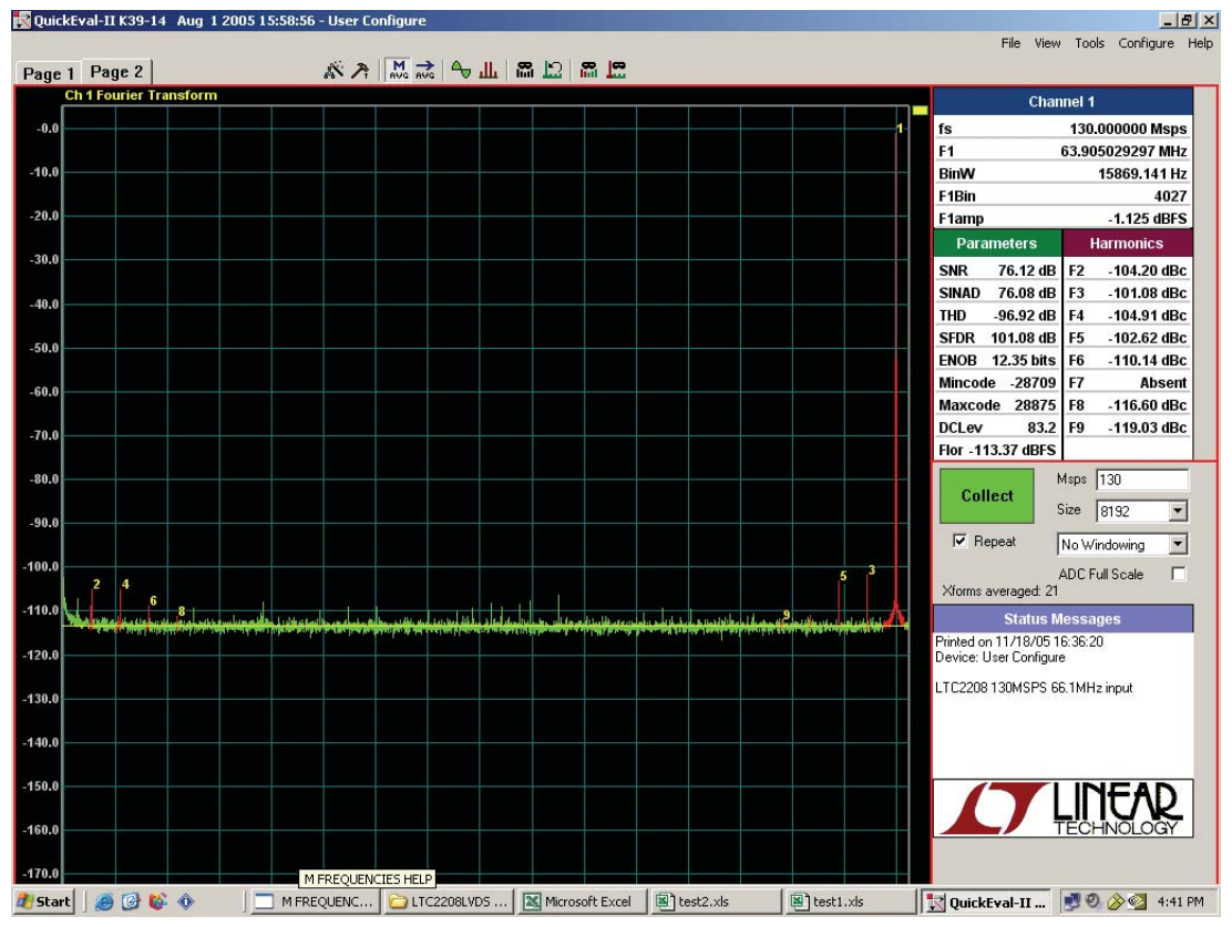 Figure 9. PScope ADC QuickEval Tool–LTC2208 Evaluation.